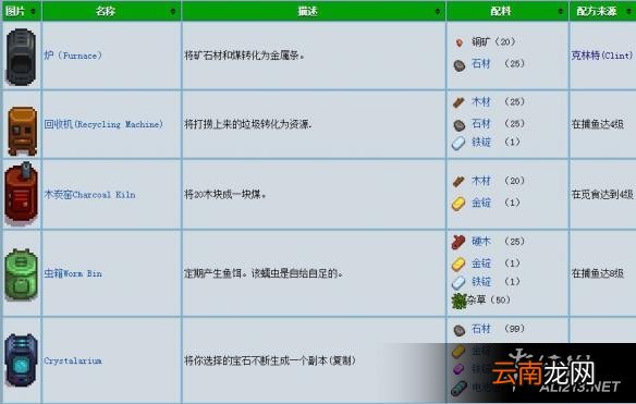 《星露谷物语 / 像素谷》各个设备作用解析攻略