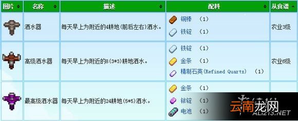 《星露谷物语 / 像素谷》各个设备作用解析攻略