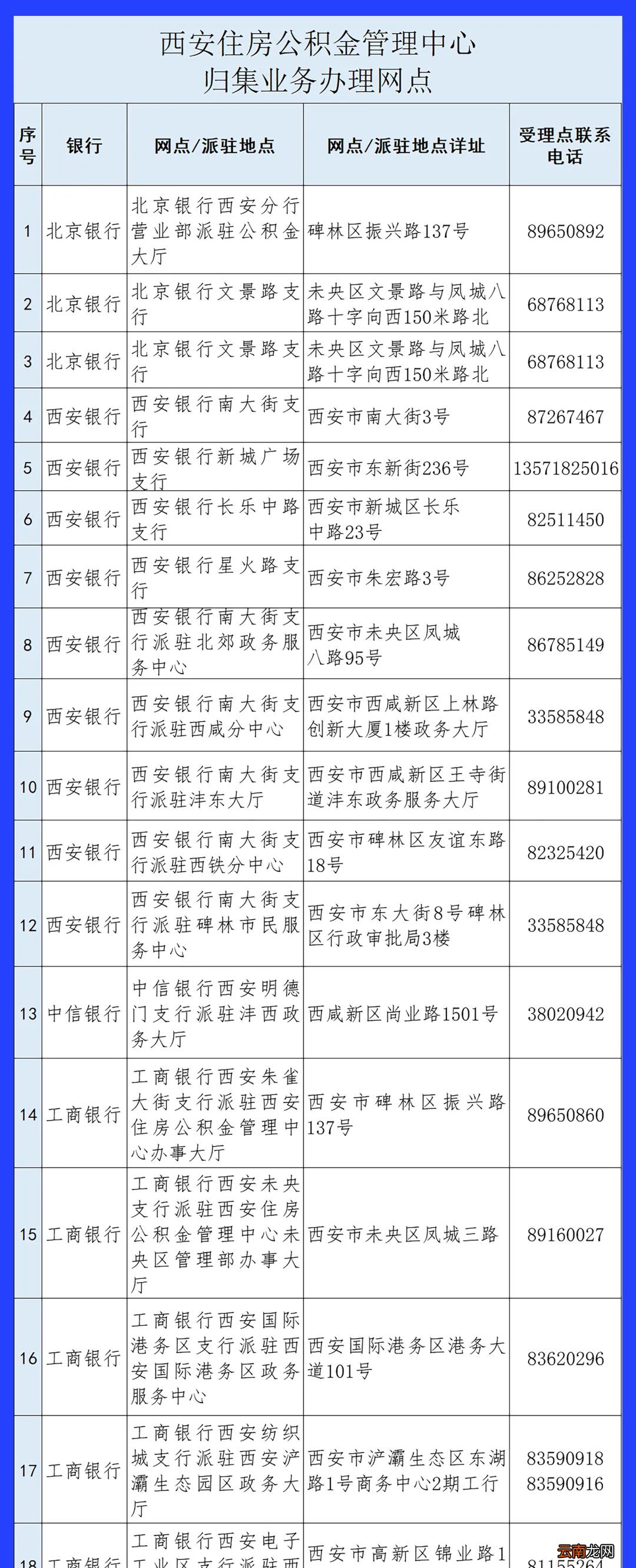 西安公积金归集业务去哪办