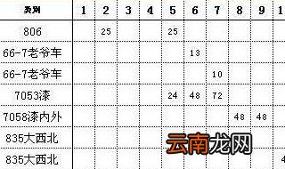 多个表格数据导入总表 怎么运用excel