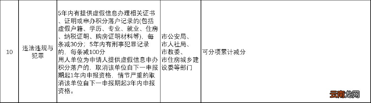 天津积分入户分值表 2022天津积分入户分值表