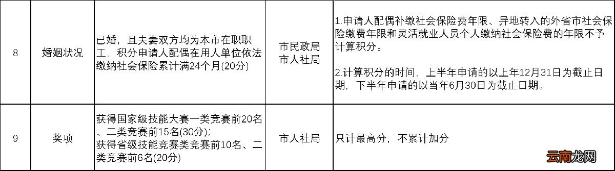 天津积分入户分值表 2022天津积分入户分值表