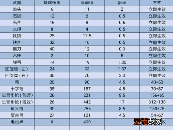 方舟生存进化眩晕值怎么计算 眩晕值计算方法介绍