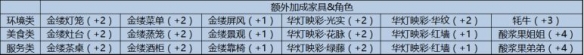 精灵之境华年古栈怎么玩 精灵之境华年古栈玩法解析