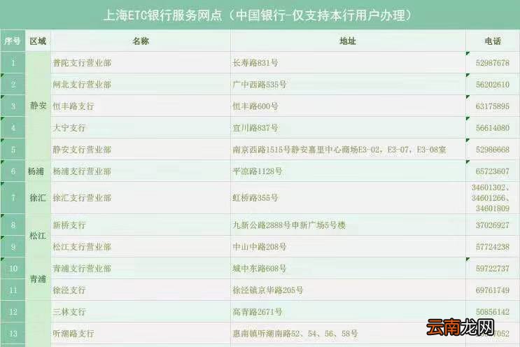 上海ETC储值卡转记账卡中国银行一站式服务网点