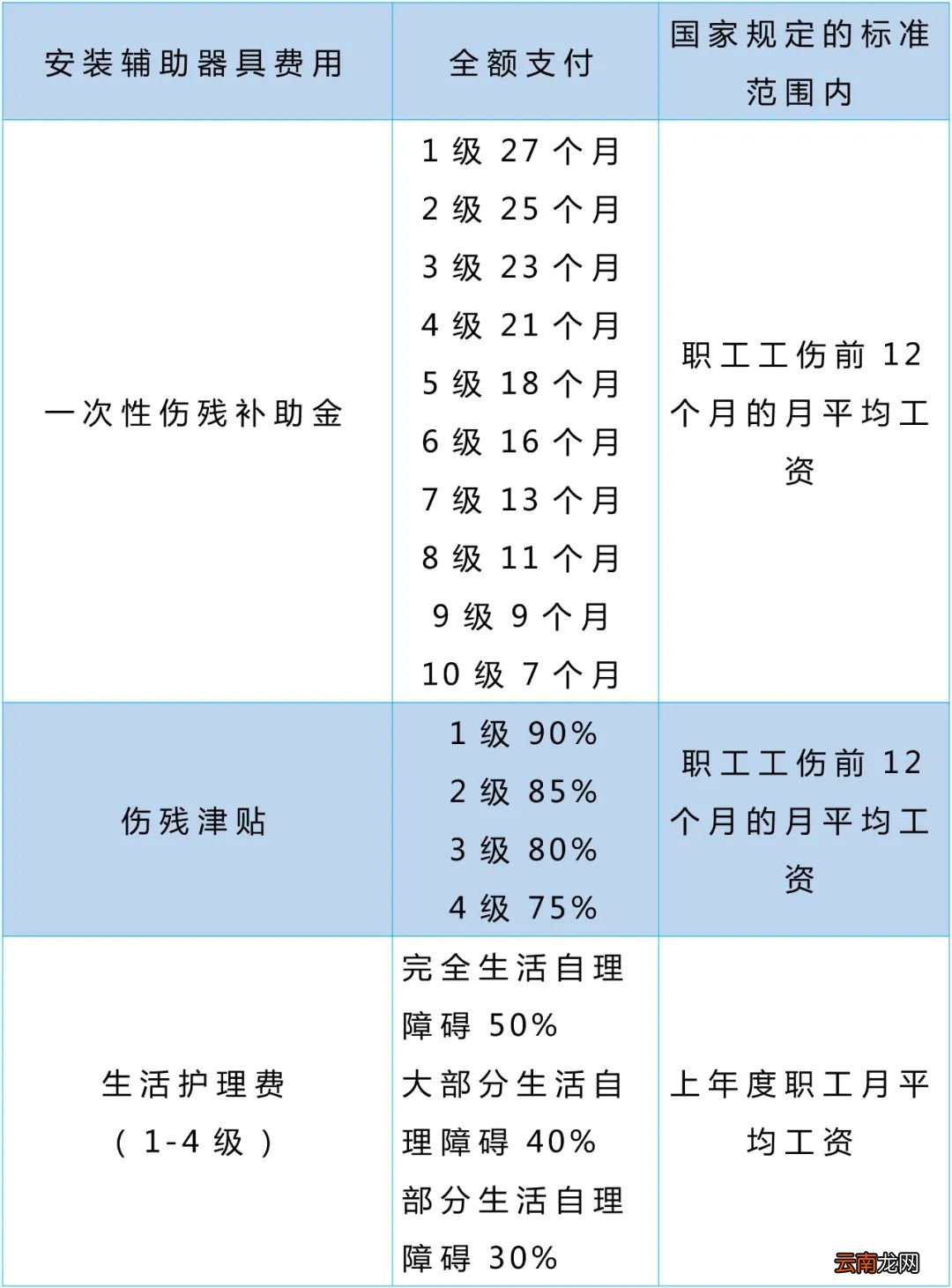 重庆职工发生工伤后工伤待遇由谁支付？