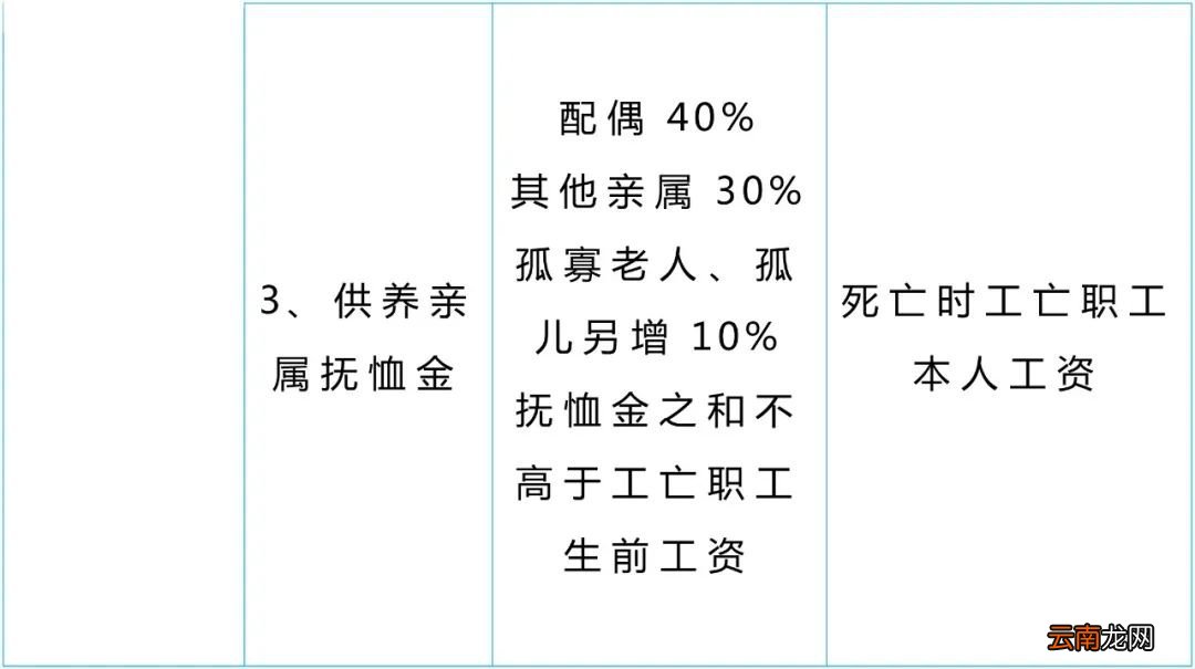 重庆职工发生工伤后工伤待遇由谁支付？