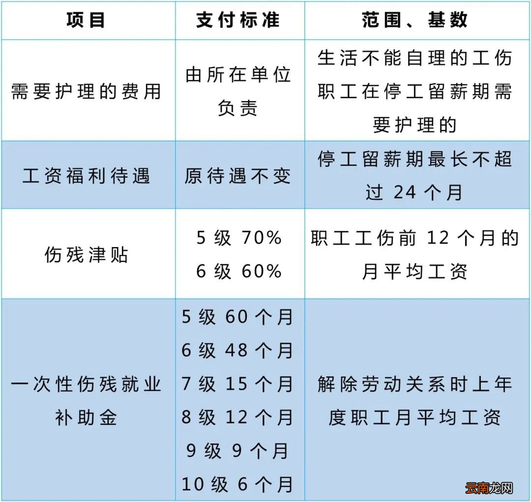 重庆职工发生工伤后工伤待遇由谁支付？