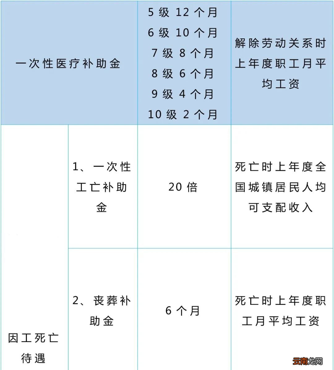 重庆职工发生工伤后工伤待遇由谁支付？