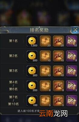 乱世王者公测活动奖励介绍 橙色神将刘备获取方法