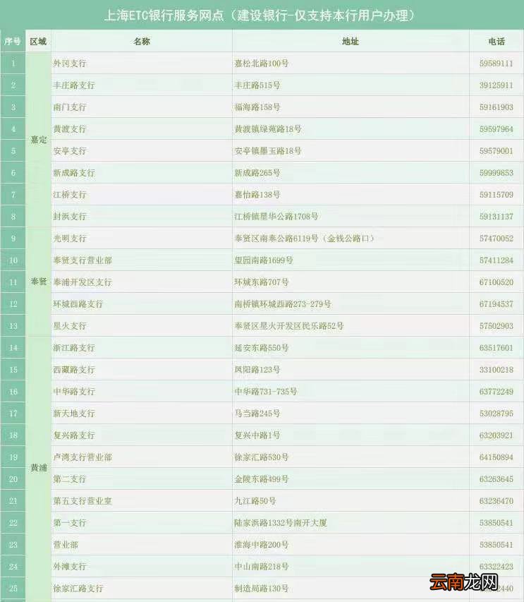 上海ETC储值卡转记账卡办理建设银行一站式服务网点查询