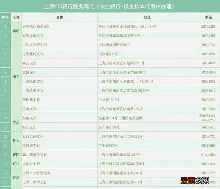 上海ETC储值卡转记账卡服务农业银行办理点都在哪