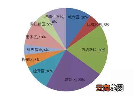 不断更新 2022西安保障房最新消息