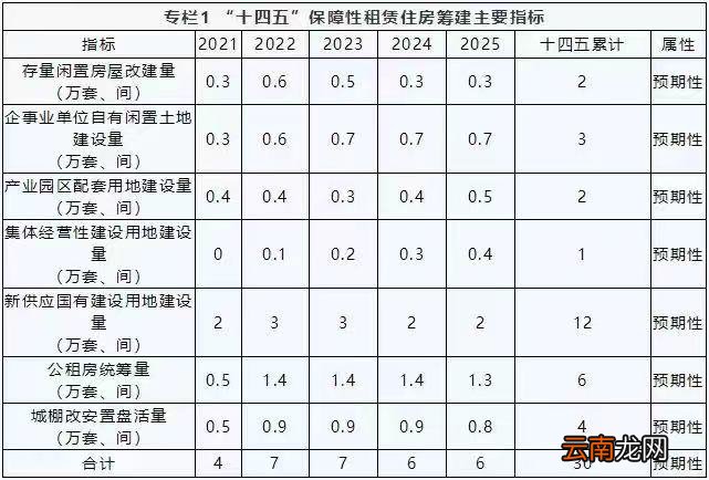不断更新 2022西安保障房最新消息