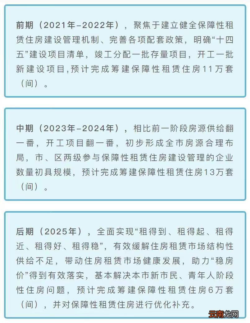 不断更新 2022西安保障房最新消息