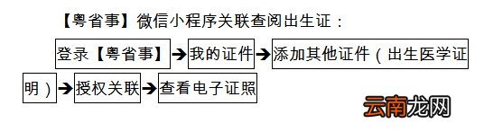 粤省事出生医学证明怎么关联？