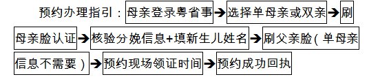 东莞出生医学证明网上申领流程图