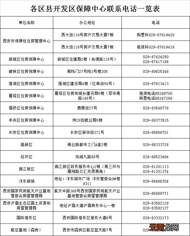 西安各区县公租房保障中心联系地址及电话