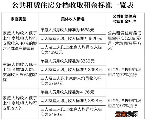 西安各区县公租房保障中心联系地址及电话