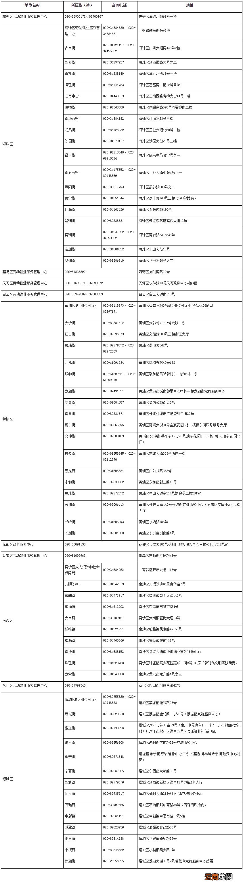 广州毕业生到基层就业补贴各区公共就业服务机构联系方式