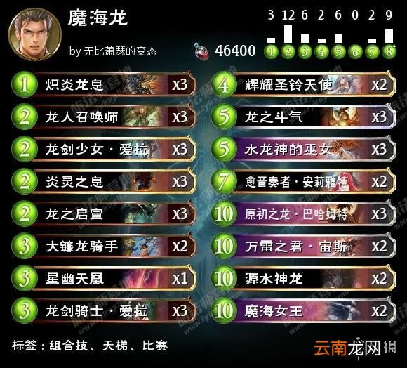 影之诗龙族otk卡组怎么构筑 影之诗龙族otk卡组构筑思路