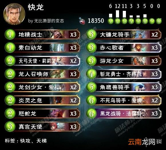 影之诗龙族块攻卡组怎么构筑 影之诗龙族块攻构筑思路