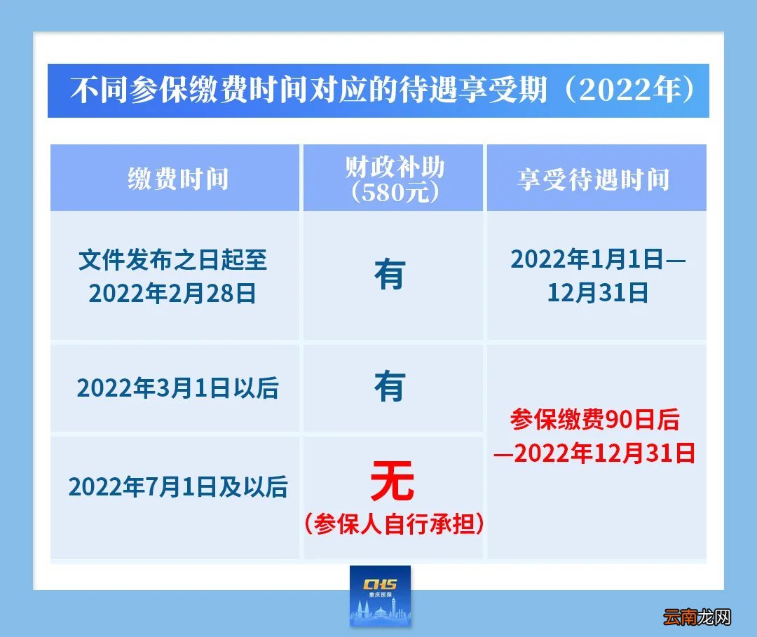 2022居民医保缴费时间