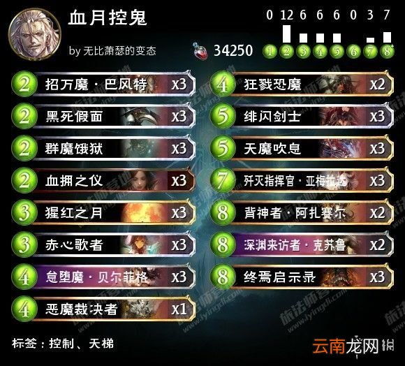 影之诗吸血鬼怎么组卡组 影之诗吸血鬼卡组构建思路