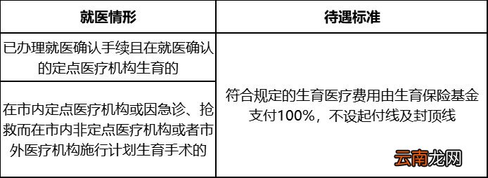 东莞生育医疗费用待遇怎么算？