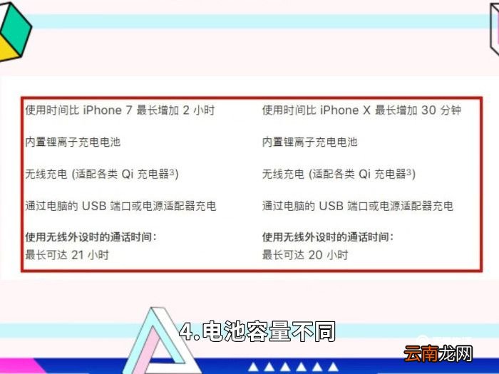 iphonex和xs区别 iphonex和xs有什么不一样