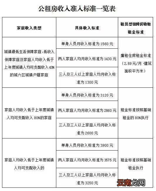 西安公租房申请条件和材料有哪些