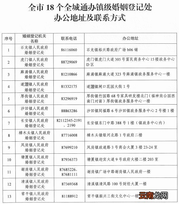 东莞石龙等18个镇可以办理全市户籍婚姻登记