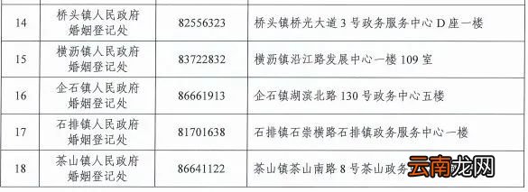 东莞石龙等18个镇可以办理全市户籍婚姻登记