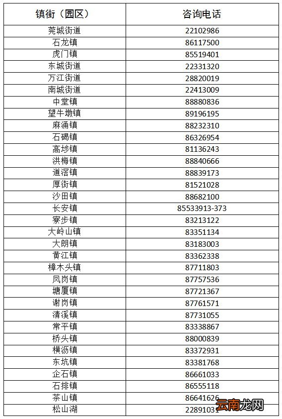 东莞各镇区婚前检查咨询电话