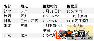 猪价给有上涨的机会了 猪价上涨受阻