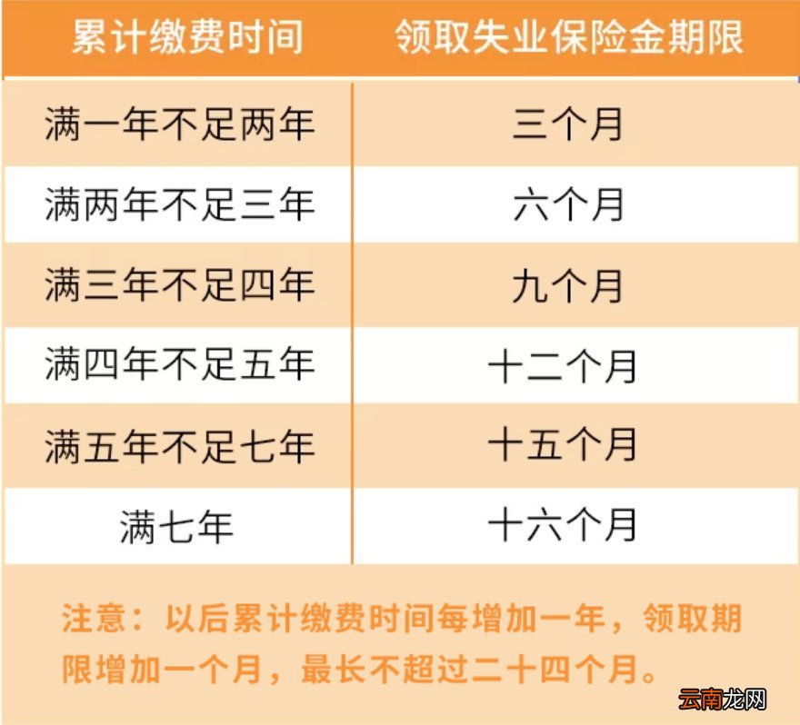 重庆巫溪、城口等失业保险金上调