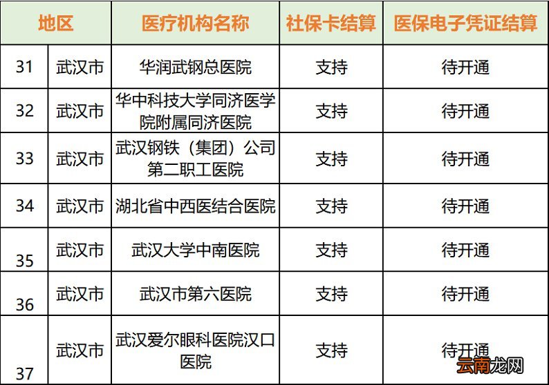武汉异地门诊费用结算医院名单一览