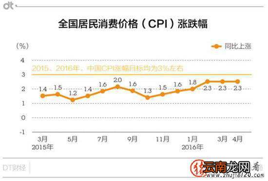 中国目前是通胀 但拿掉“猪”后全是通缩