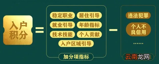 居住证积分如何落户青白江？