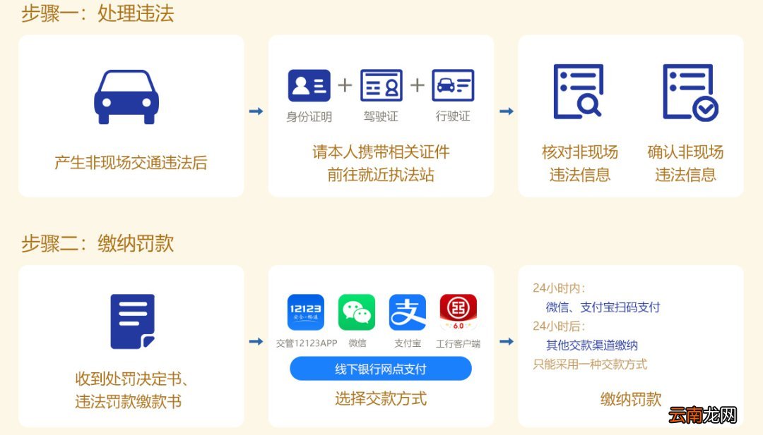 北京非现场违章多久能查到？