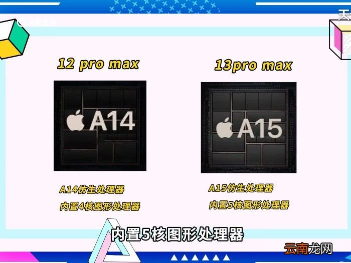 iphone12pro max和13pro max的区别 iphone12pro max和13pro max的区别在哪