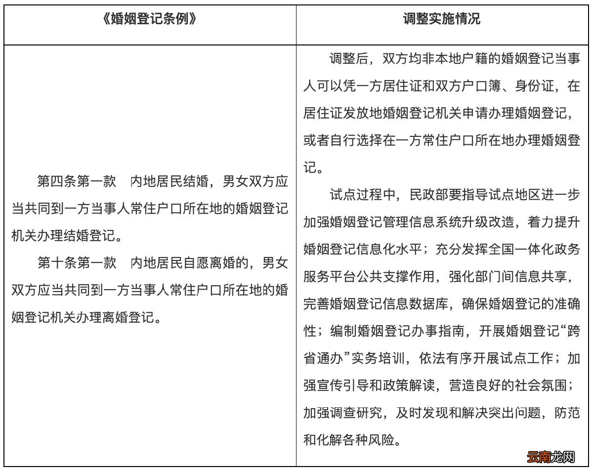 东莞跨省婚姻登记试点地区名单