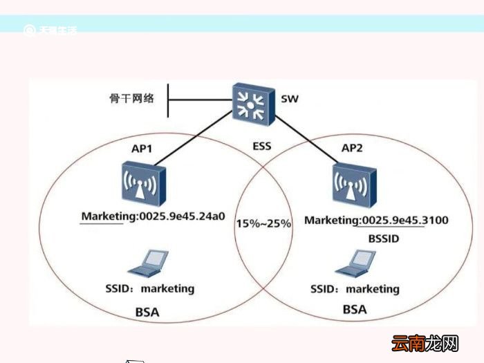 ssid是什么意思 什么是ssid