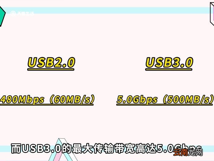 usb20和30的区别 usb20和usb30