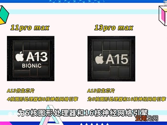 11pro max和13pro max的区别 苹果11pro和苹果13promax