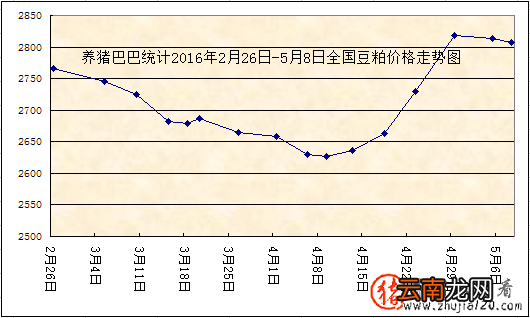 猪价涨势火热 “储备肉”对猪价有何影响