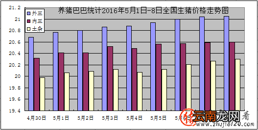 猪价涨势火热 “储备肉”对猪价有何影响