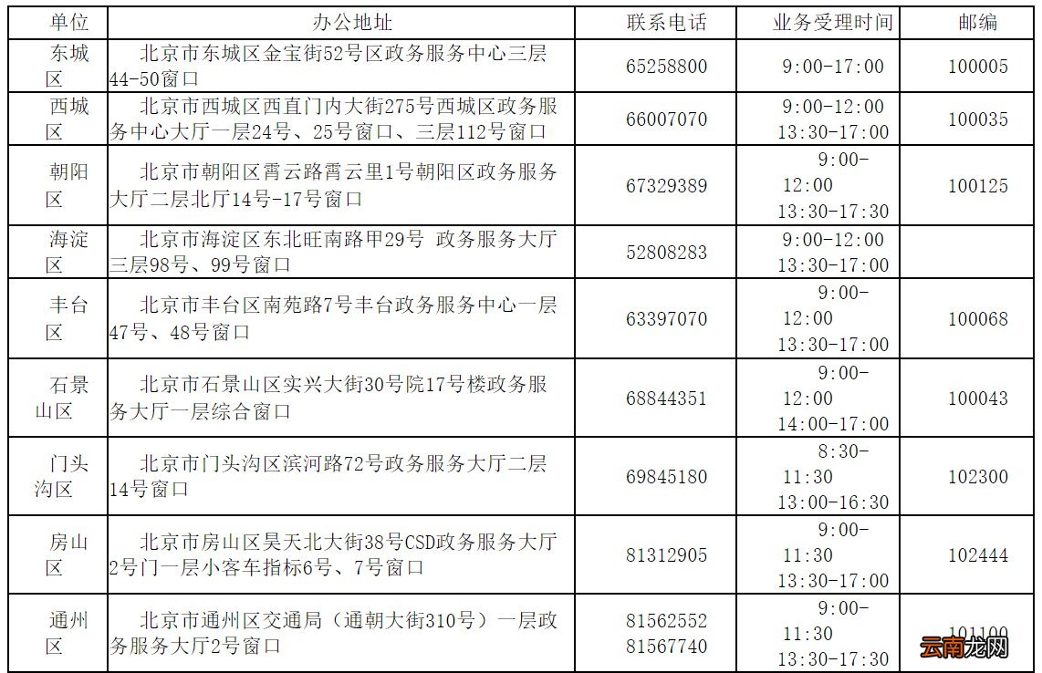 北京小客车指标信息变更在哪办理？