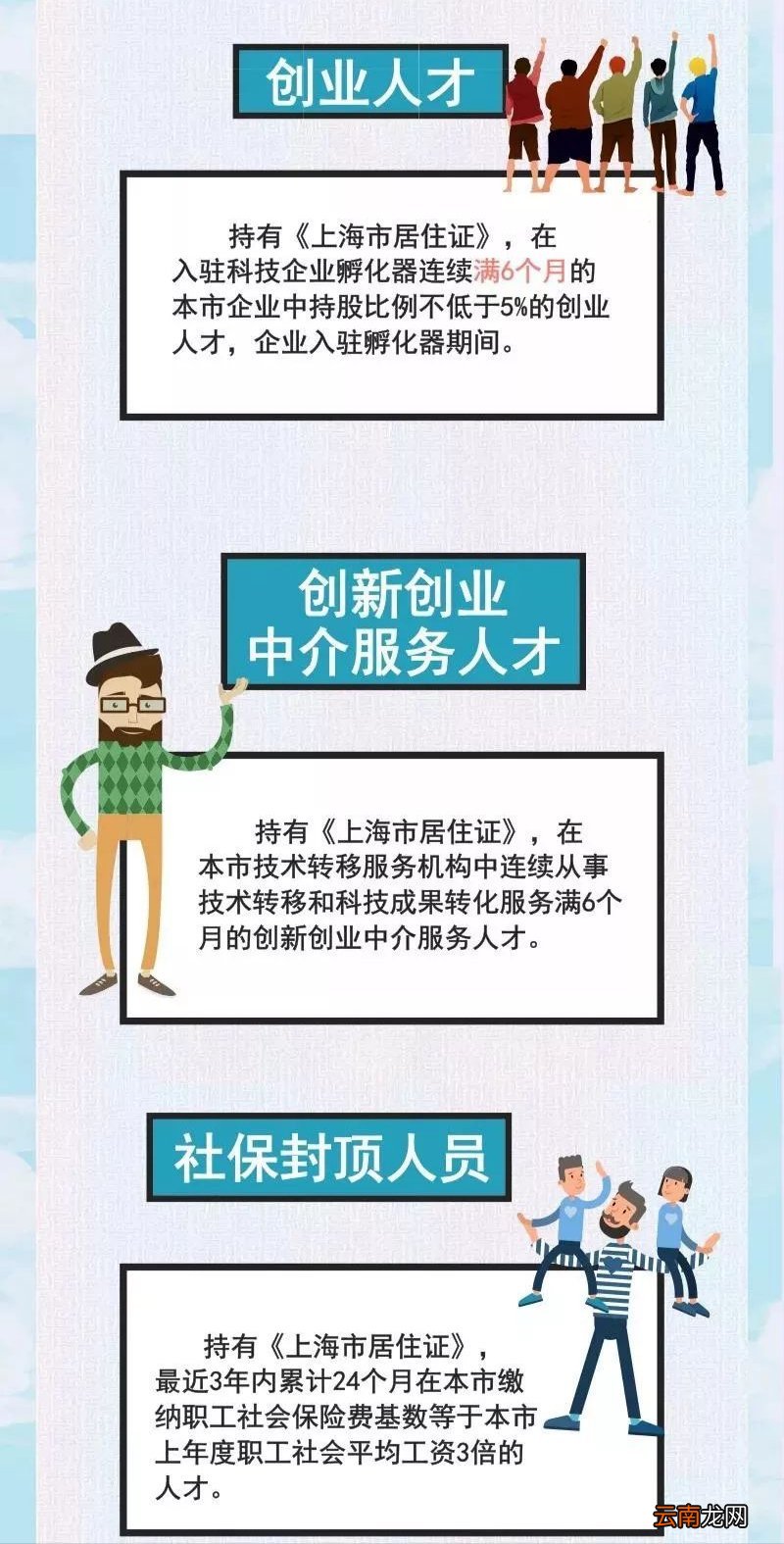 上海居住证积分获取途径有哪些?