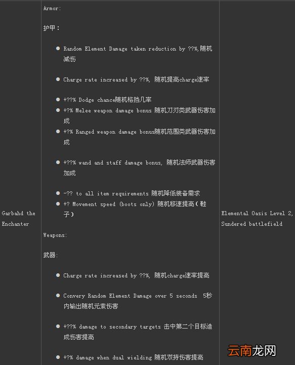 《火炬之光2》附魔师全资料 包含附魔师名字 所能附的魔以及出现地点